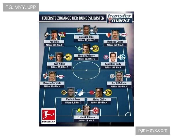 德甲转会窗最新动态分析:球队阵容大变革及未来走势值得关注 德甲转会窗最新动态分析:球队阵容大变革及未来走势值得关注