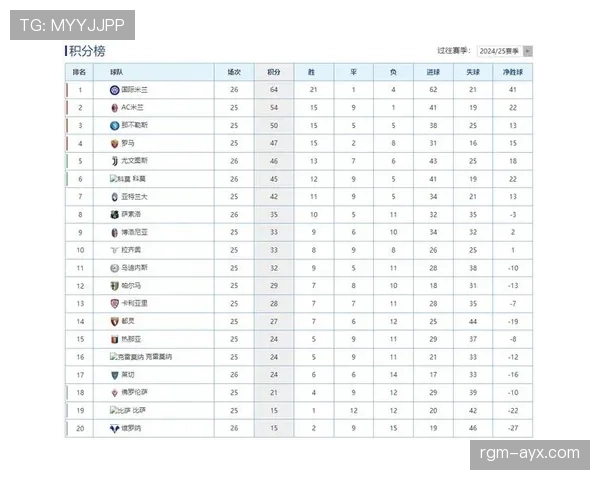 意乙联赛最新积分榜与赛程情况