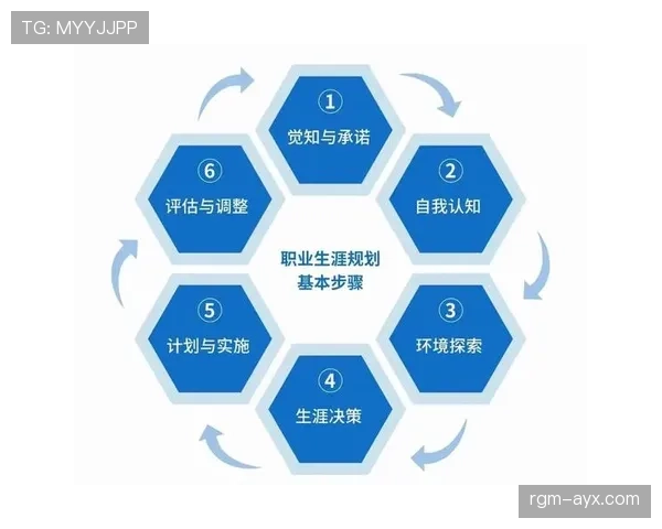 库杜斯个人能力与团队表现的生涯评估